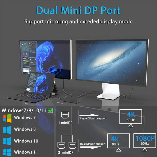 Alt view image 2 of 7 - Surface Pro Docking Station,90W Power Supply,4k HD,USB 3.0 x 4, Gigabit Ethernet, Mini DP x 2, 3.5mm Audio,Compatible with Surface Pro 7/X/6/4/3/2017, Laptop 5/4/3/2, Laptop go,Book 2/1,Surface Go 2/1