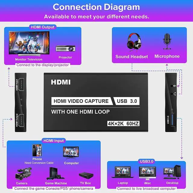Alt view image 6 of 7 - Capture Card, Video Capture Card for Streaming, Switch Capture Cards, Game Capture Card, HDMI to USB HDMI Video Capture Card Device for Switch 4K 1080P 60FPS Live Recording Work with PS5/PS4/OBS/PC