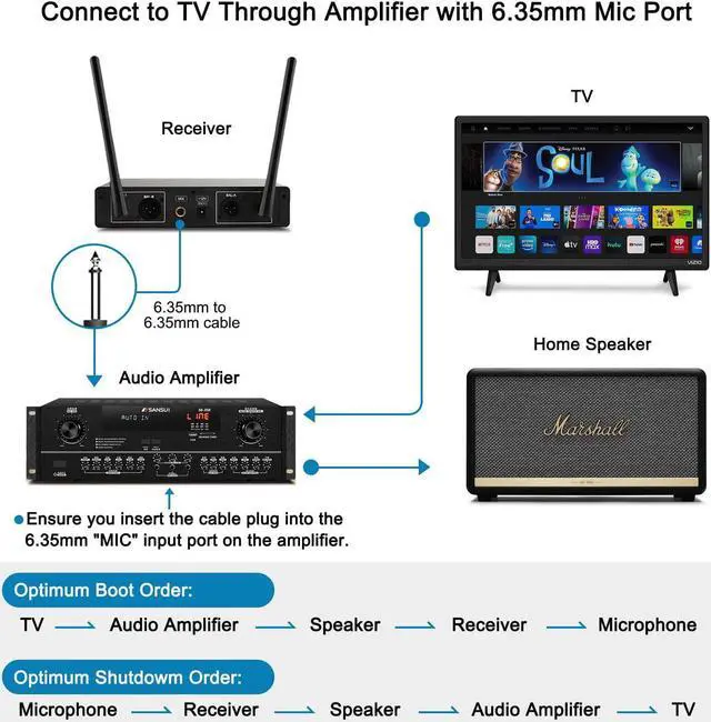 Alt view image 2 of 7 - VeGue Wireless Microphone System, Metal Professional UHF Dual Handheld Microphone Cordless Dynamic Mic Set for Home Karaoke, Party, Singing, Meeting, Church, Wedding, DJ, 200ft(VW-022)