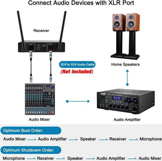 Alt view image 3 of 7 - VeGue Wireless Microphone System, Metal Professional UHF Dual Handheld Microphone Cordless Dynamic Mic Set for Home Karaoke, Party, Singing, Meeting, Church, Wedding, DJ, 200ft(VW-022)