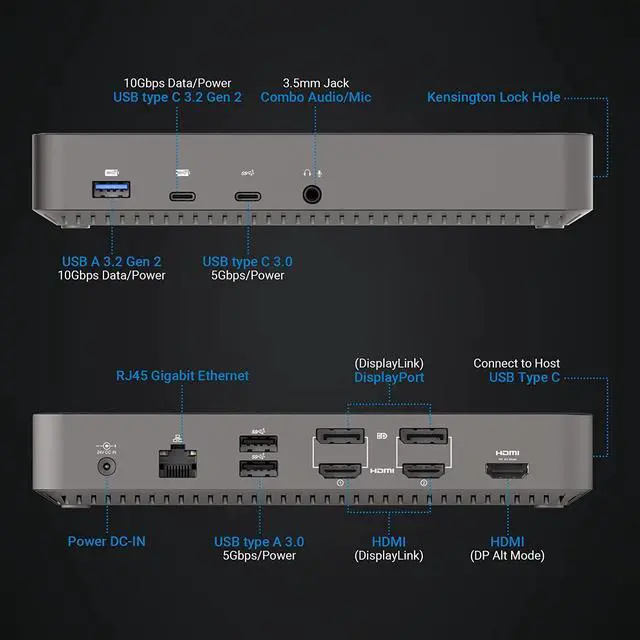 Alt view image 2 of 7 - DisplayLink Docking Station Triple Monitors for M1 M2 M3 Mac MacBook pro and USB C/USB A 3.0 Windows Laptops, Dual 4K@60Hz with 3 HDMI,2 DP, USB 3.2 Gen 2, RJ45,130W AC Power Supply