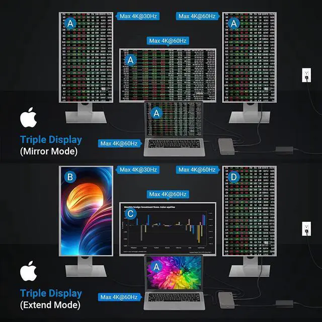 Alt view image 3 of 7 - DisplayLink Docking Station Triple Monitors for M1 M2 M3 Mac MacBook pro and USB C/USB A 3.0 Windows Laptops, Dual 4K@60Hz with 3 HDMI,2 DP, USB 3.2 Gen 2, RJ45,130W AC Power Supply
