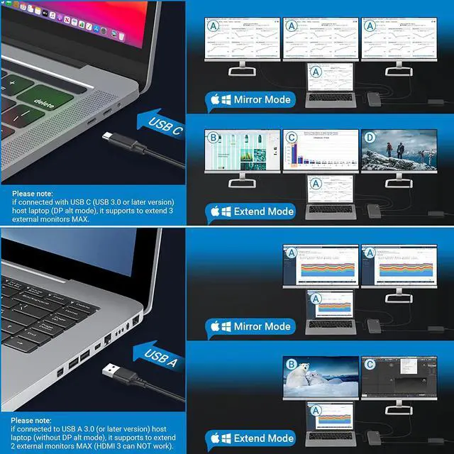 Alt view image 4 of 7 - DisplayLink Docking Station Triple Monitors for M1 M2 M3 Mac MacBook pro and USB C/USB A 3.0 Windows Laptops, Dual 4K@60Hz with 3 HDMI,2 DP, USB 3.2 Gen 2, RJ45,130W AC Power Supply