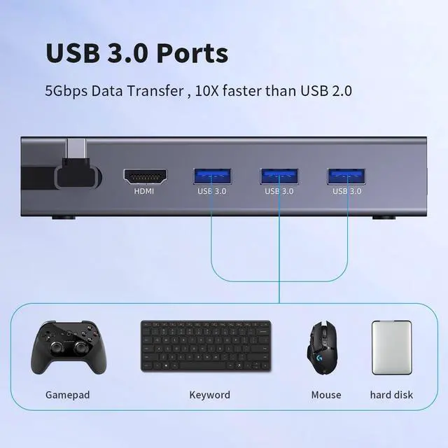 Alt view image 5 of 7 - Nycaco Docking Station Compatible with Steam Deck, 6-in-1 Steam Deck Dock with HDMI 2.0 4K@60Hz, Gigabit Ethernet, 3 USB 3.0 and Full Speed Charging USB C Port for Valve Stream Deck, Aluminum Alloy.