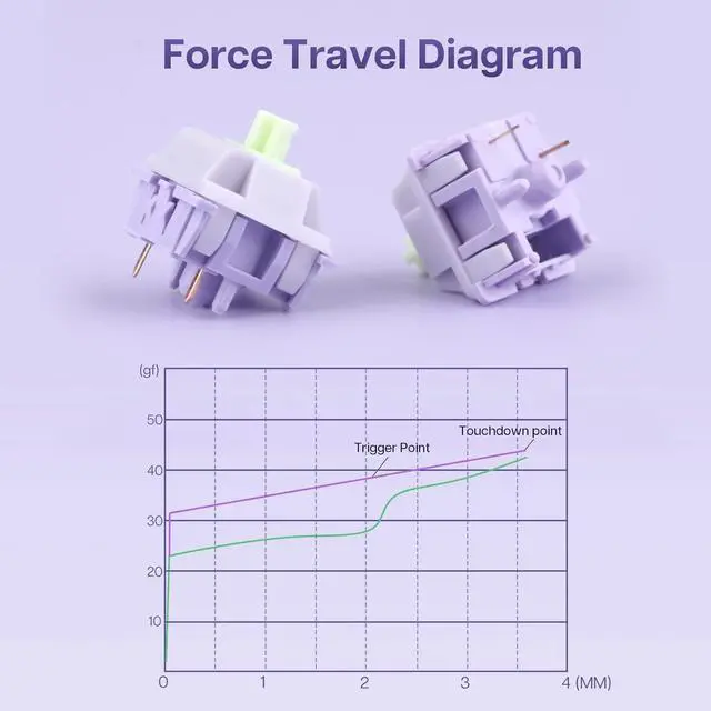 Alt view image 4 of 7 - EPOMAKER Wisteria 39gf Linear Mechanical Keyboard Switches, 5-Pin Pre Lubed Creamy Switch, 30 PCS, with POM PTFE Stem, 20.4mm Spring, Compatible with MX Keycaps for Gaming Keyboard