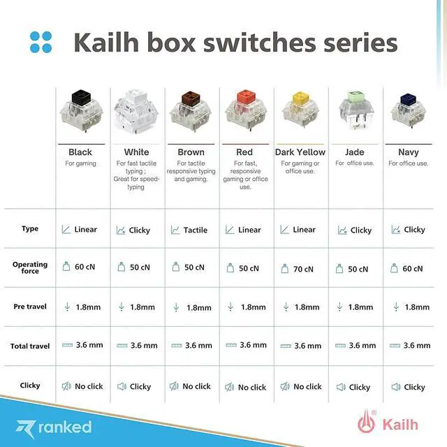 Alt view image 7 of 7 - Kailh Box Key Switches for Mechanical Gaming Keyboards | Plate Mounted (Kailh Box Red, 65 Pcs)