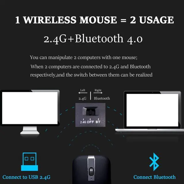 Alt view image 2 of 6 - WFB Wireless Arc Mouse for Laptop,Bluetooth USB Rechargeable Computer Mice,Folding Rotating Ultra Slim,3 DPI for Desktop Travel Black