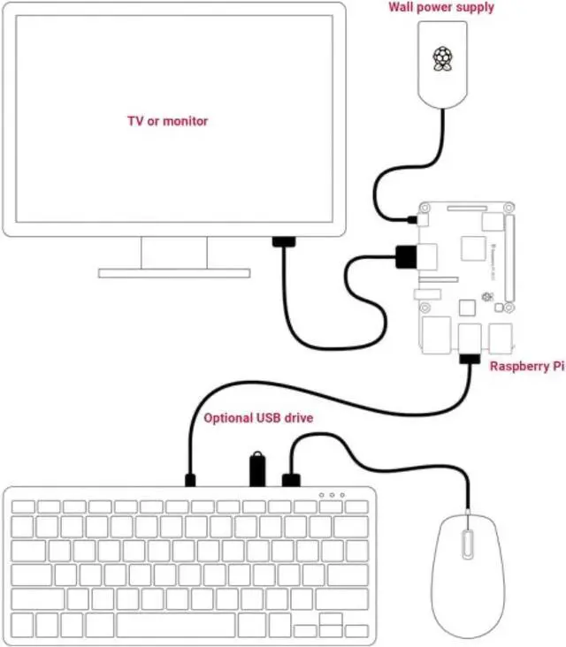 Alt view image 5 of 5 - Official Raspberry Pi Keyboard and Mouse Combo + a Logo Sticker (White/Red)