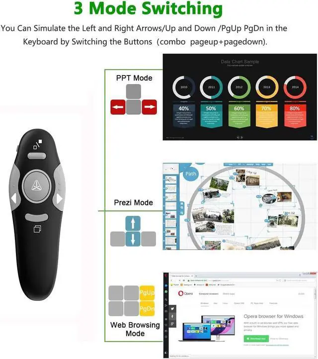 Alt view image 3 of 7 - Presentation Clicker Wireless Presenter Remote Clicker for PowerPoint Presentation Remote PPT PowerPoint Clicker Slide Clickers for Mac/Windows/Linux Computer/Laptop Google Slide/PPT/Keynote