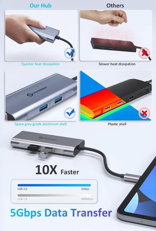 Alt view image 3 of 7 - UtechSmart USB C Hub, USB C Ethernet Multiport Adapter, 6 In 1 USB C to HDMI Dock Compatible for Macbook Pro/Air, Chromebook,  XPS, HP and Type C Devices (Gigabit Ethernet 100W PD 4K HDMI USB 3.0)