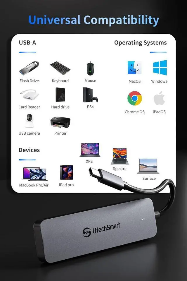 Alt view image 6 of 7 - usb c Hub 4 Ports, UtechSmart Ultra-Slim & Aluminum Adapter with 3 USB 3.0/2.0, 100W Fast Charging, usb c to USB Hub for MacBook Pro/Air, iPad Pro/Air, Dell, HP Laptop and More Type C Devices