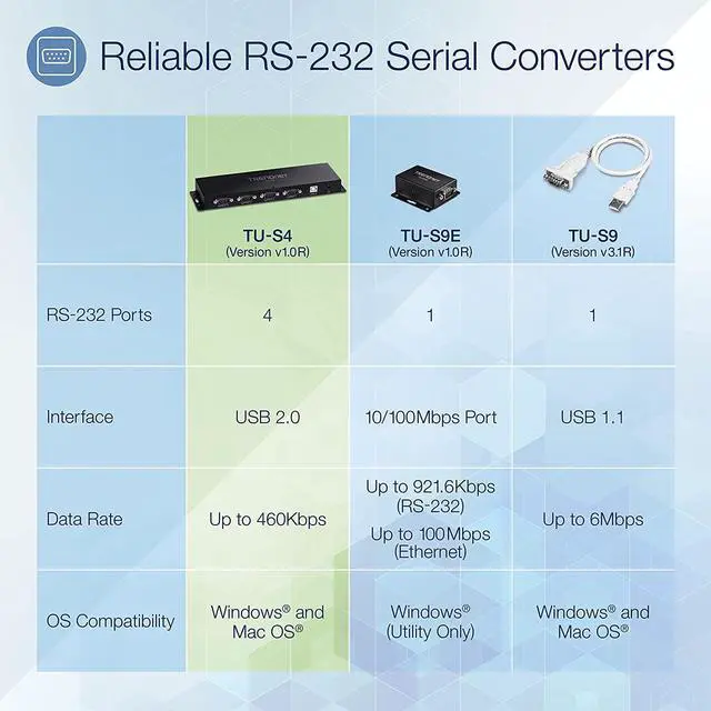 Alt view image 2 of 5 - TRENDnet TU-S4, 4-Port USB to Serial RS232 Hub, Black