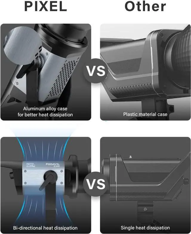 Alt view image 4 of 7 - Pixel 120W LED Continuous Output Video Light, 5600K Bowens Mount Photography Light, 10900lux@1m CRI97+ TLCI99+ Studio Light , Remote Controller for Portrait Shooting and Video Recording