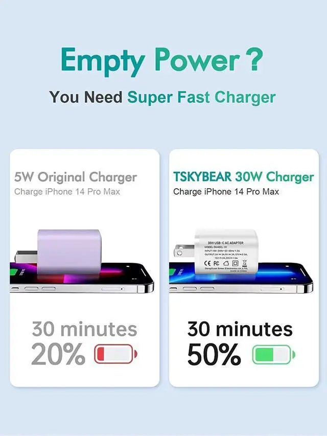 Alt view image 3 of 6 - [2 Pack] USB C Charger Block 30W Super Fast Charger - for iPhone 14/14 Pro/14 Pro Max/13/13 Mini/13 Pro/13 Pro Max/12,Google Pixel 7/6,Samsung Galaxy S21/S22,Note 20,iPad Pro 12.9/11 inch