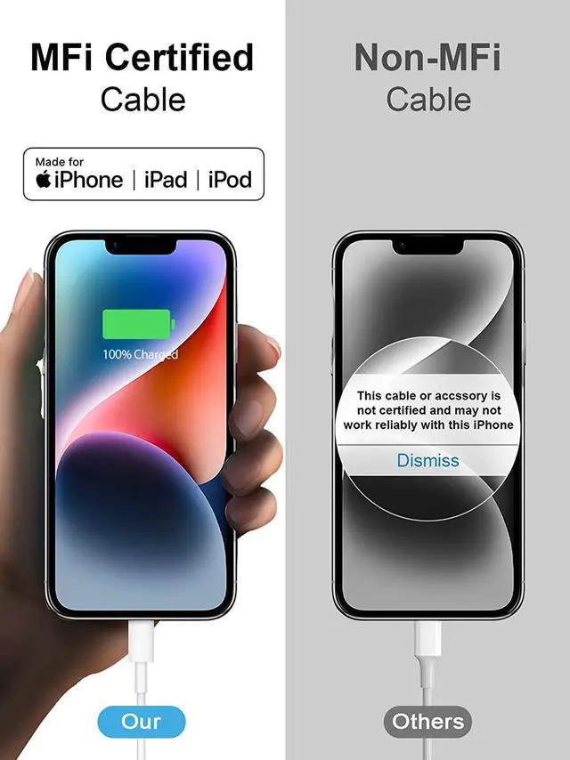 Alt view image 5 of 7 - iPhone Fast Charger 3+3Pack 20W USB C Wall Charger with 6FT Fast Charging Cable Compatible with iPhone 14/13/12/11/Pro/Pro Max