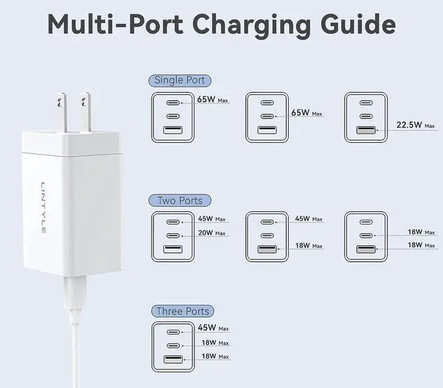 Alt view image 5 of 7 - 65W GaN USB C Charger 3-Port Fast Charger Block Mini USB C USB A Charger Foldable Type-C Wall Charger 65W Multiport Power Adapter for iPhone iPad Pro Samsung S22 S21 MacBook Pro Air HP Laptop
