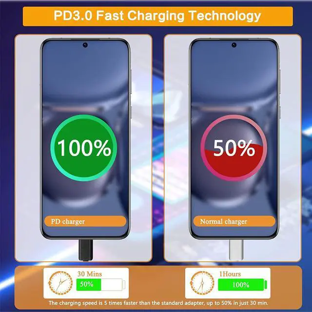 Alt view image 5 of 7 - USB C Superfast Charger, USB Type-C to USB Type-C Cable 5ft and 25W Wall Charger Fast Charging PD Adapter Compatible with iPhone 15 Samsung Galaxy Ultra S23/S22/S21/S20+ Note 20/10 Z Fold/Flip(1-Pack)