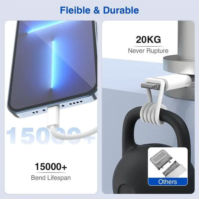 Alt view image 6 of 7 - USB Wall Charger and Lightning Cable 10 ft,[Apple MFi Certified] Long iPhone Charger with 10 FT iPhone Cord, 2 Ports Charging Plug Block Box for iPhone 12/11/XR/X/Xs/Xr/8/7/6/6s Plus/SE/5c/iPad-White