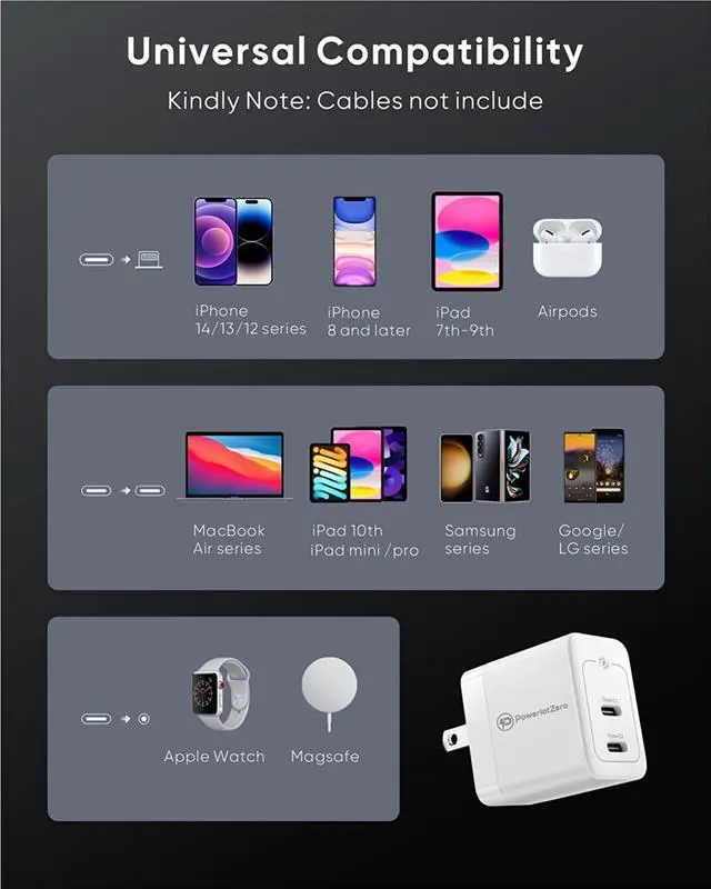 Alt view image 7 of 7 - Mini 35W Dual USB C Wall Charger - PowerlotZero 2 USBC Port Power Adapter PPS PD 3.0 GaN Fast Charger Block Foldable USB Type C Plug for iPhone 13 12 14 Pro Max Plus Galaxy iPad AirPods MacBook Air