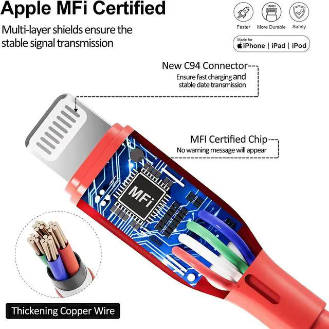 Alt view image 4 of 6 - 30W GaN USB C Charger for iPhone, Dual Port Fast Charging Block Plug Power Adapter with 5ft USB-A to Lightning Cable Charge Cord [Apple MFi Certified] for iPhone 14 13 12 11 Pro Max Mini 8 7 6, iPad
