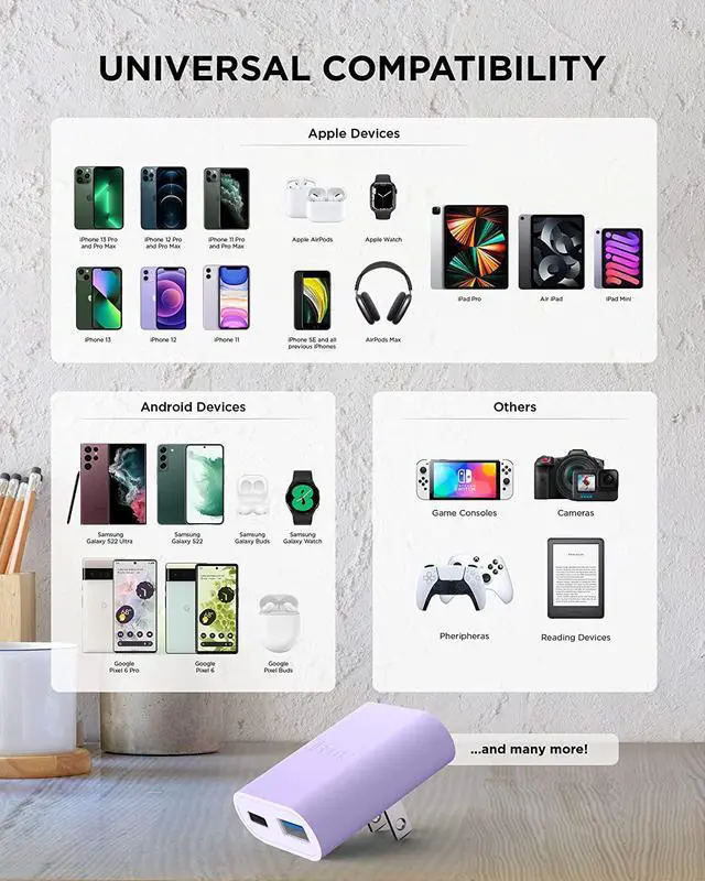 Alt view image 6 of 6 - iHome USB C Charger: AC Pro 20W Multiport USB Charger (1 USB-C Port, 1 USB-A Port), Flat USB C Charger Block, Dual Port USB Plug Adapter & Phone Charging Block