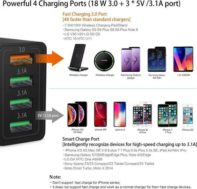 Alt view image 4 of 7 - Fast Charging 3.0 Wall Charger, 4-Ports USB Charger Block, iSeekerKit Multi USB Power Adapter, Dual Charging Box Plug Brick Cube Compatible for iPhone 15 14 13 12,iPad,Samsung Galaxy S23 S22,Pixel