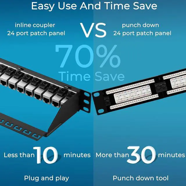 Alt view image 3 of 7 - Patch Panel 24 Port Cat7 with Inline Keystone 10G Support, Coupler Patch Panel STP Shielded 19-Inch with Removable Back Bar, 1U Network Patch Panel for Cat7, Cat6, Cat6A, Cat5e,