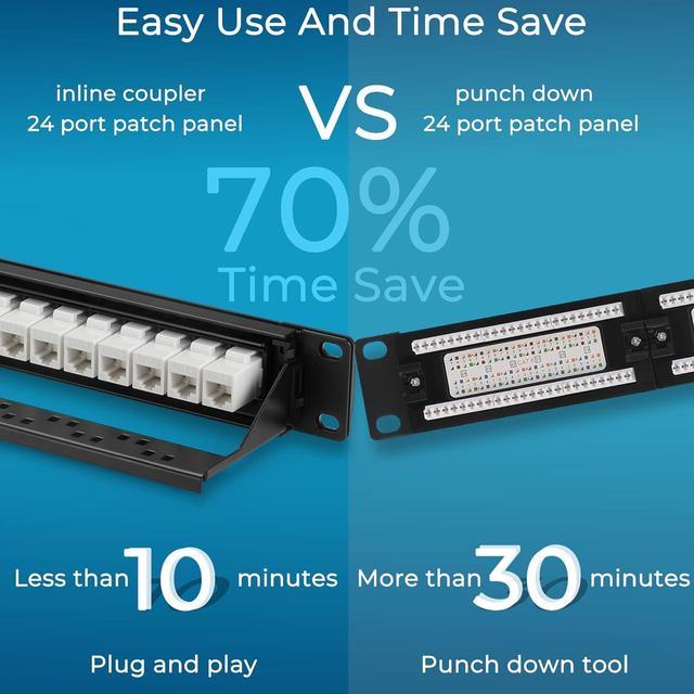 24 Port RJ45 Patch Panel Cat6 Feed Through, Coupler Network Patch Panel 19  Inch, Inline Keystone Ethernet Patch Panel with Back Bar