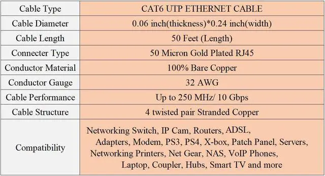 Alt view image 7 of 7 - Ethernet Cable 50 ft, Cat 6 LAN Cable Ethernet Cord, Slim Long Flat Computer Internet Patch Cord Wire with Clips & Rj45 Connectors for Router, Faster Than Cat5e/Cat5 (50ft Black)