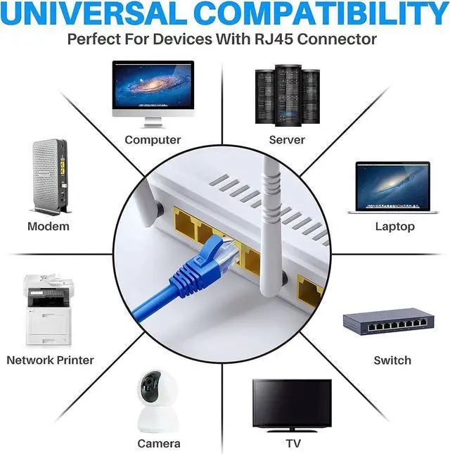 Alt view image 6 of 6 - Adoreen Cat 6 Ethernet Cable 75 ft-Blue, High Speed Internet Cable (6 Colors for Selection) Support POE Gigabit Cat6 Cat 5e Cat 5 Cable Long Flexible Network Cable RJ45 Patch Cord+15 Ties