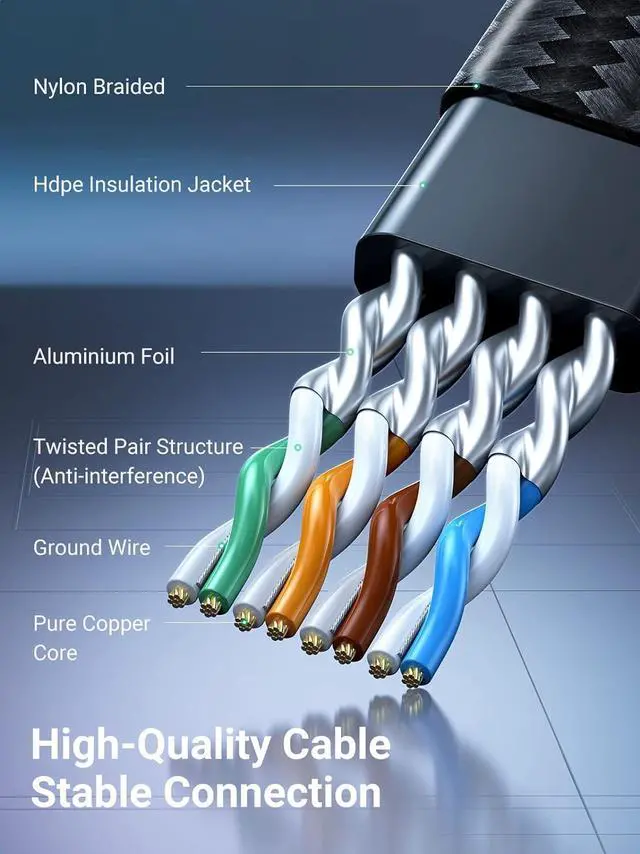 Alt view image 6 of 7 - UGREEN Cat 8 Ethernet Cable 6FT, Flat High Speed 40Gbps 2000Mhz Internet Cable 26AWG Braided Network Cord RJ45 Shielded Indoor LAN Cables Compatible for Gaming PC PS5 Xbox Modem Router 6FT