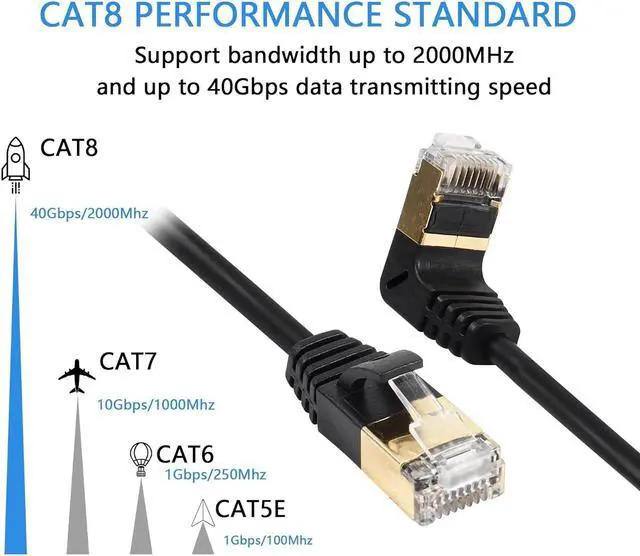 Alt view image 2 of 7 - SinLoon 90 Degree Cat8 Ethernet Cable, High Speed 40Gbps 2000Mhz Network Cord, with Gold Plated Plug SFTP Wires CAT8 RJ45 Connector Gaming LAN Cable,for Gaming PC PS Xbox Modem (UP 0.3M/1FT)