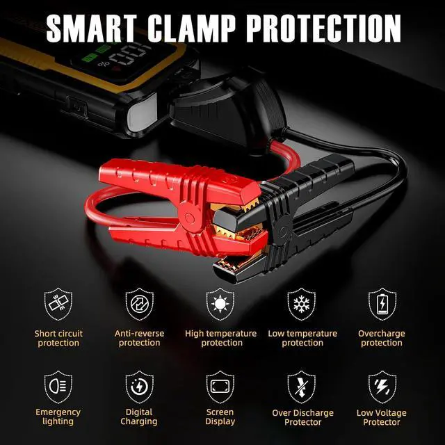 Alt view image 4 of 7 - MegaXmar Car Battery Jump Starter - 2000A Peak 18000mAh(Up to 8.0L Gas and 7.5L Diesel Engine) PD60W Fast Charging,Portable Jump Starter with Smart Clamp Cables, LED Flashlight Jump Box