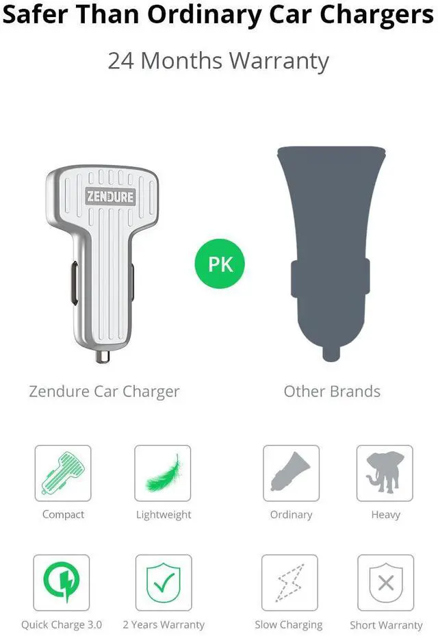 Alt view image 6 of 16 - Zendure 30W Dual USB Car Charger with QC 3.0 for iPhone X/8/7/Plus, iPad Pro/Air 2, Galaxy S9/S8/S7/S6/Edge/Plus, Note 8, LG, Pixel, HTC and More - Silver