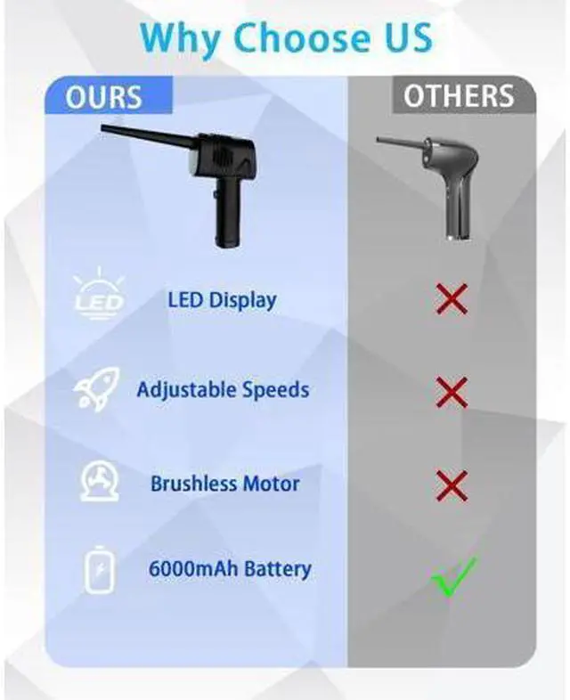 Alt view image 7 of 7 - Compressed Air Duster, 6000mAh 3-Gear to 40000 RPM Compressed Air Duster with LED Screen, Portable Electric Air Can, Cordless Blower Computer Cleaning Kit, Brushless motor, low noise