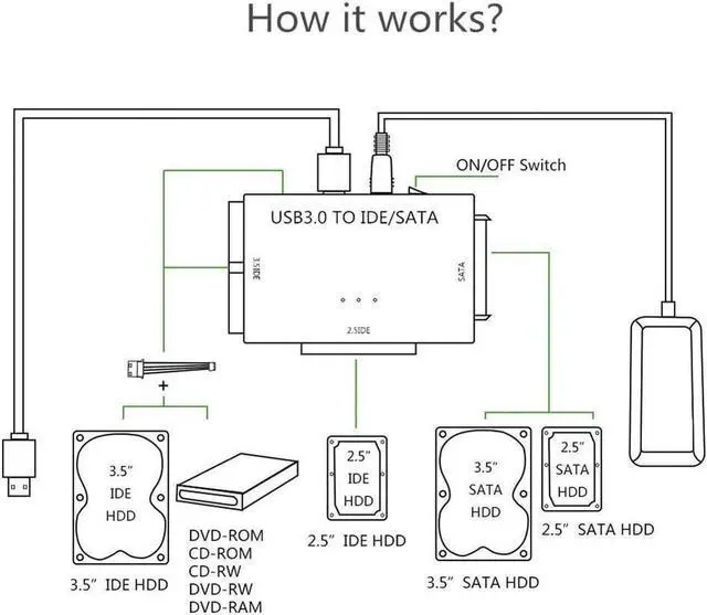 Alt view image 3 of 7 - USB 3.0 to IDE/SATA Converter Adapter with Power Switch for 2.5"/3.5" SATA/IDE/SSD Hard Drive Disks, Support 6TB, Include 12V 2APower Adapter & USB 3.0 Cable