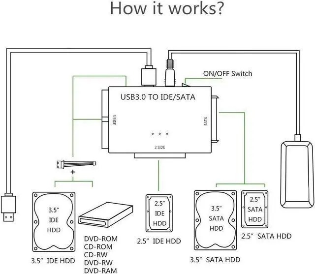 Alt view image 6 of 7 - External USB 3.0 to IDE/SATA Converter Hard Drive Adapter for 2.5"/3.5" SATA HDD/SSD; 2.5"/3.5" IDE HDD; DVD-ROM, CD-ROM, CD-RW, DVD-RW, DVD+RW, 12V 2A Power Adapter included