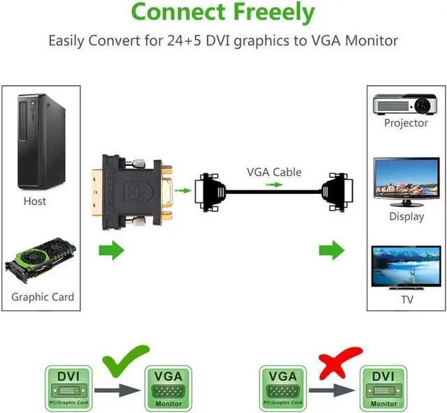 Alt view image 4 of 5 - DVI VGA Adapter DVI-I 24+5 Male to VGA HD15 Female Adapter Gold Plated Supports 1080P Full HD for Computer, PC Host, Laptop, Graphics Card to HDTV, LG HP Dell Monitor and Projector