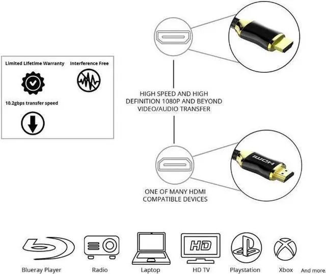 Alt view image 7 of 7 - 1M 2M 3M 5M 10M 20M HDMI Cable Braided HDMI Cord High Speed HDMI 2.0 Cable Support 3D, 1080P, Ethernet,Audio Return(ARC),Compatible UHD TV, Blu-Ray, Xbox, PS4/3, PC Monitor, TV Box-(6.5ft/2M)