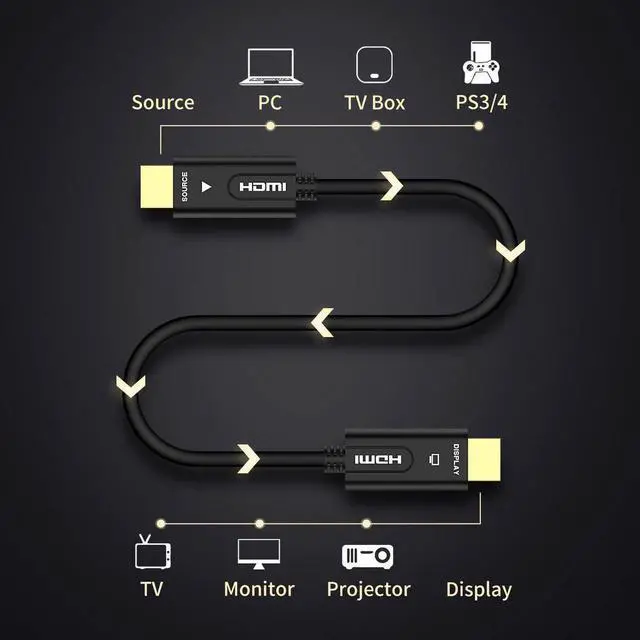 Alt view image 2 of 7 - HDMI2.0b Fiber Optical Cable 4Kx2K@60Hz 3D Support 18Gbps ARC,Dolby Vision, 3D,HDCP2.2,4:4:4 for HD TV LCD Laptop PS3 Projector Computer, Slim Flexible HDMI Optical Cable (20M,65ft)