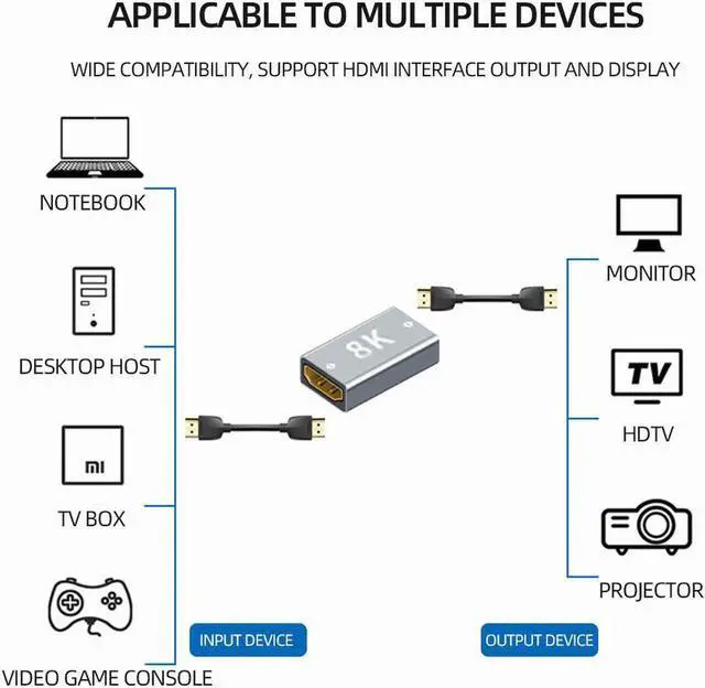 Alt view image 5 of 7 - 8K HDMI Coupler Aluminum Alloy Female to Female 2 Pack, 8K 8K@60Hz 4K@120Hz HDR HDMI Extension Connector Adapter for HDTV, Roku Stick, Computer, PC, Monitor, Laptop, Projector, DVD Player, PS 4/3