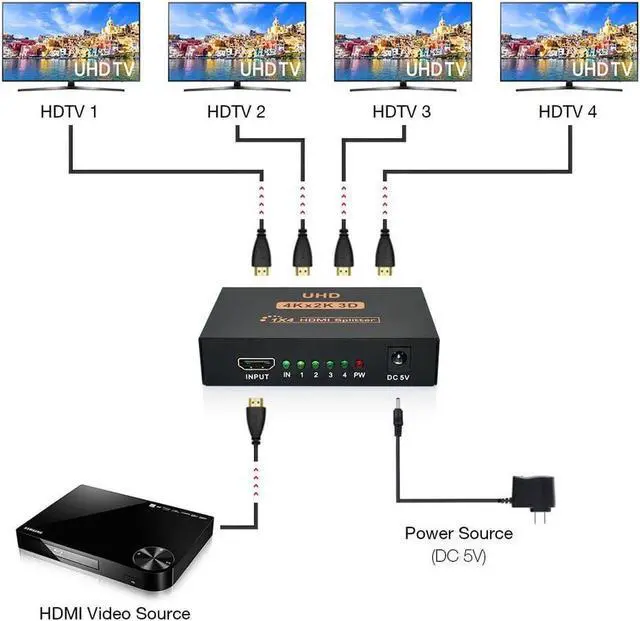 Alt view image 4 of 7 - 4K HDMI Splitter 1 in 4 out 4K 1080P HDMI 1X4 Splitter for PC laptop STB DVD UHD TV