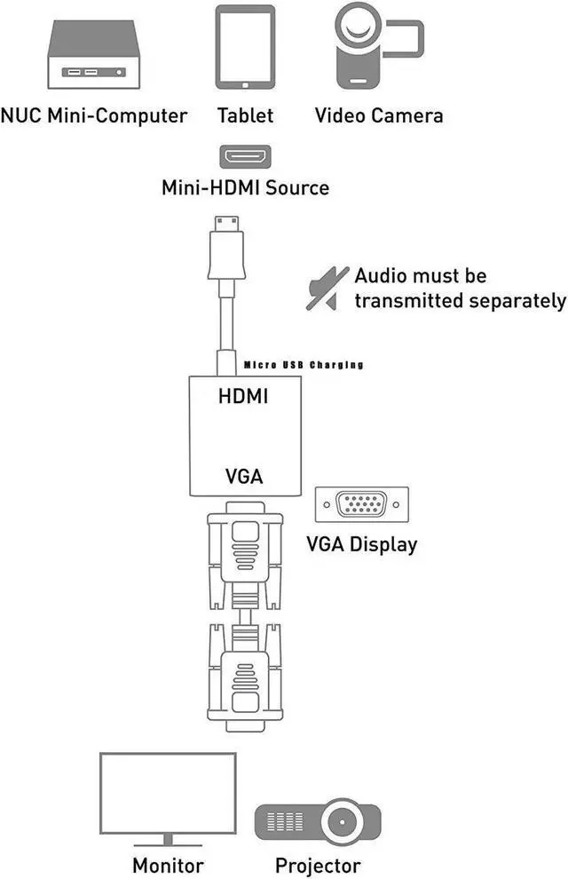 Alt view image 2 of 7 - HDMI to VGA Output with Micro USB Charging Cord, HD 1080p Gold-Plated Active TV AV HDTV Video Cable Converter Adapter Plug and Play for HDTVs, Monitors, Displayers,Laptop Desktop Computer- White