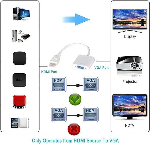 Alt view image 3 of 7 - HDMI to VGA Output with Micro USB Charging Cord, HD 1080p Gold-Plated Active TV AV HDTV Video Cable Converter Adapter Plug and Play for HDTVs, Monitors, Displayers,Laptop Desktop Computer- White