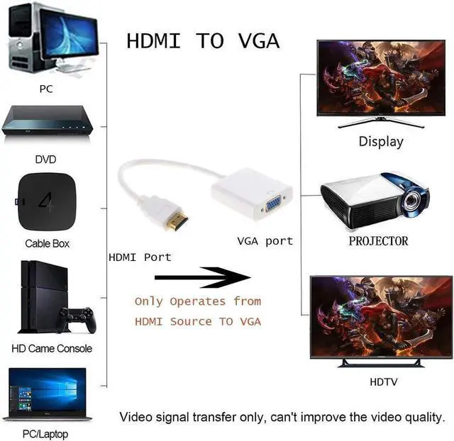 Alt view image 2 of 7 - HDMI to VGA, Gold-Plated HDMI to VGA Adapter (Male to Female) Compatible for Computer, Desktop, Laptop, PC, Monitor, Projector, HDTV, Chromebook, Raspberry Pi, Roku, Xbox and More - White