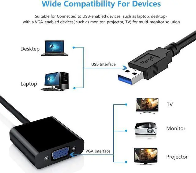 Alt view image 4 of 7 - USB 3.0 to VGA Adapter Support 1080P, Multi-Monitor Adapter Male to Female Converter,Support Full HD 1080p-Windows 10/8.1/8/7 PC Laptop Monitor Projector HDTV(No CD Driver Needed) - White
