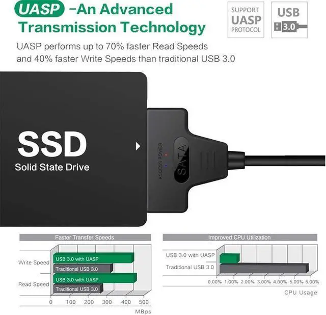 Alt view image 3 of 7 - SATA to USB 3.0 Cable, 2in1 USB-C/USB 3.0 to SATA III Hard Drive Adapter for 2.5 Inch SSD & HDD Data Transfer, Support UASP