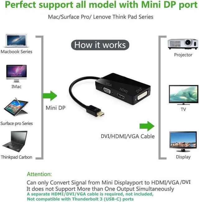 Alt view image 4 of 7 - Mini DisplayPort to HDMI VGA DVI Adapter, 1080P Mini DP Thunderbolt 3 in 1 Adapter Video Display Converter for MacBook Air Microsoft Surface Pro 3/4 Book ThinkPad Google Chromebook (1080P, Black)