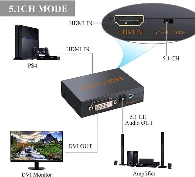 Alt view image 6 of 7 - HDMI TO DVI Video Audio Converter Support 2.0CH 5.1CH Opitcal 3.5MM Jack Audio Output 1080P Digital to Analog Converter for PS3/4/Xbox/Roku/DVD Player/Laptop/Sky HD Box/HDTV/STB