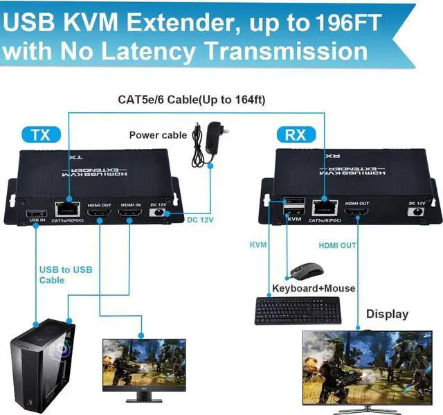 Alt view image 4 of 7 - 4K@60Hz HDMI KVM USB Extender Over Cat 5e/6 up to 60M(196ft), KVM Extender Over IP Zero Latency Support All System, Plug & Play, 2 Ports USB2.0 (Transmitter and Receiver)